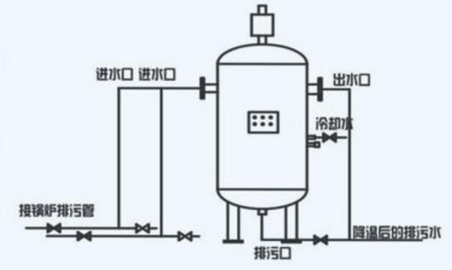 燃气云博线上官网·中国有限责任公司
