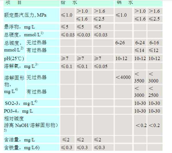 云博线上官网·中国有限责任公司水质标准